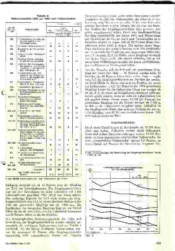 Vorschauseite 4: Die Todesursachen im Spiegel der Statistik 1970