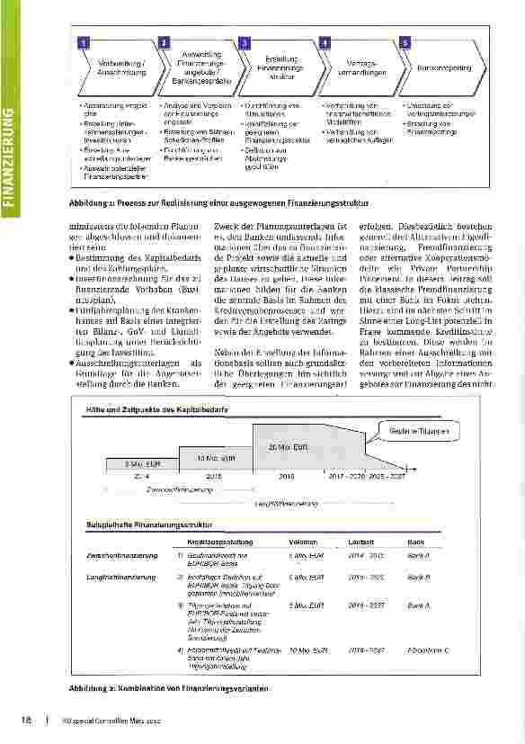 Vorschauseite 2: Erfolgreich zum Investitionskredit