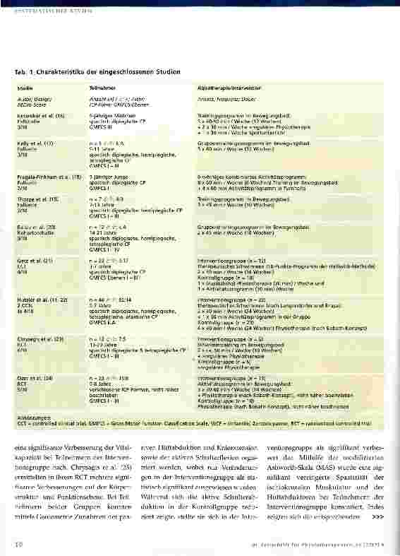 Vorschauseite 4: Wirksamkeit von Aquatherapie bei Kindern und Jugendlichen mit infantiler Zerebralparese (ICP)