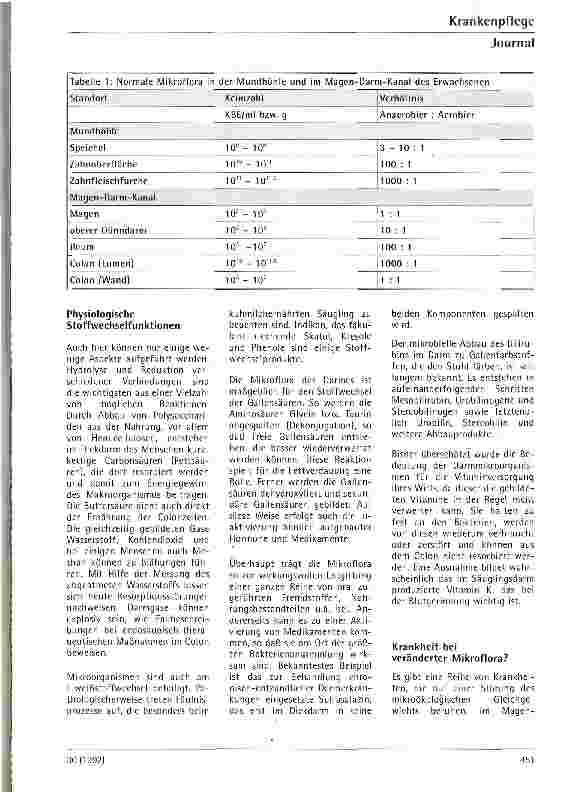 Vorschauseite 3: Physiologische Bedeutung der Mikroflora des Magen-Darm-Kanals