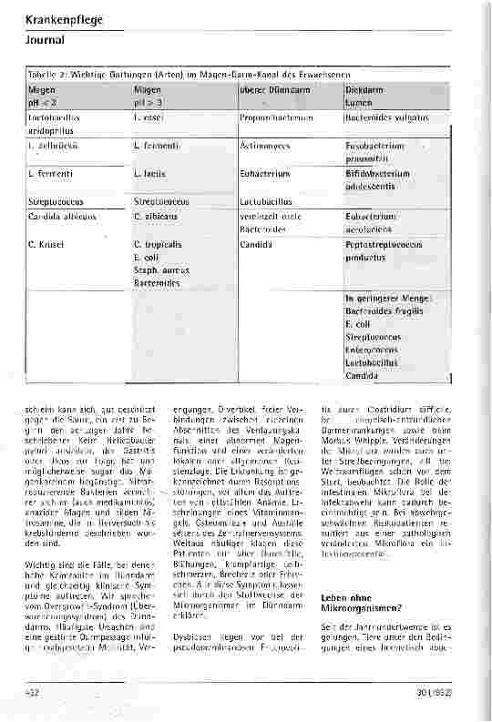 Vorschauseite 4: Physiologische Bedeutung der Mikroflora des Magen-Darm-Kanals
