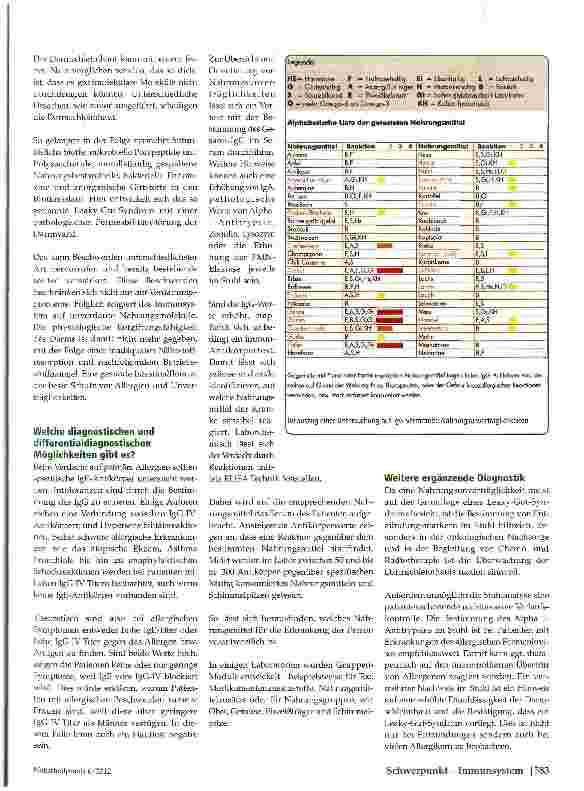 Vorschauseite 3: Immunologisch« Dauerstress -Nahrungsintoleranzen