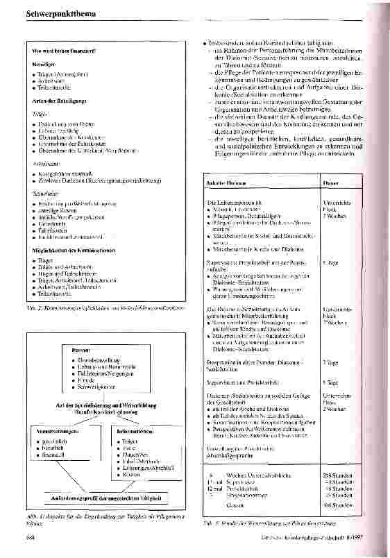 Vorschauseite 3: Weiterbildung zur Pflegedienstleitung für die Diakonie-/Sozialstation Situation und Perspektiven