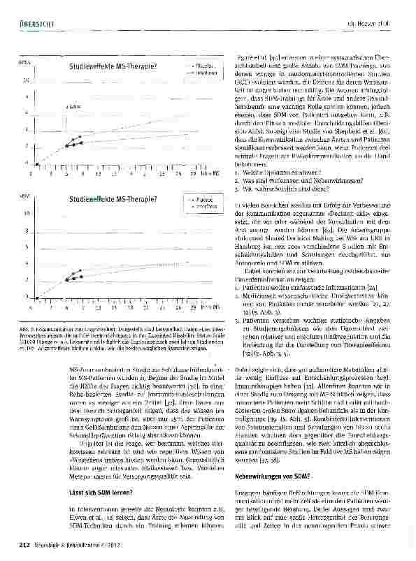 Vorschauseite 6: Shared Decision Making in der Neurologie - wieso? wann? wie viel?