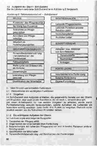 Vorschauseite 2: Aufgaben der Pflegedienstleiterin - eine Analyse (II. Teil)
