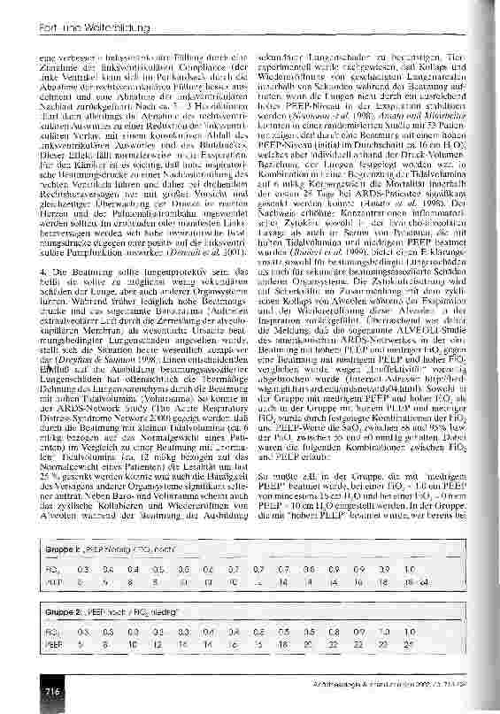 Vorschauseite 3: Moderne Konzepte in der maschinellen Beatmung (CME 11/02)