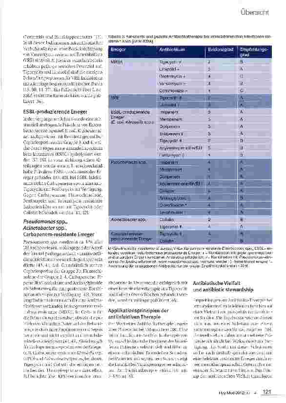 Vorschauseite 4: Antimikrobielle Therapie von intraabdominellen Infektionen unter besonderer Berücksichtigung resistenter Erreger bei morbider Adipositas