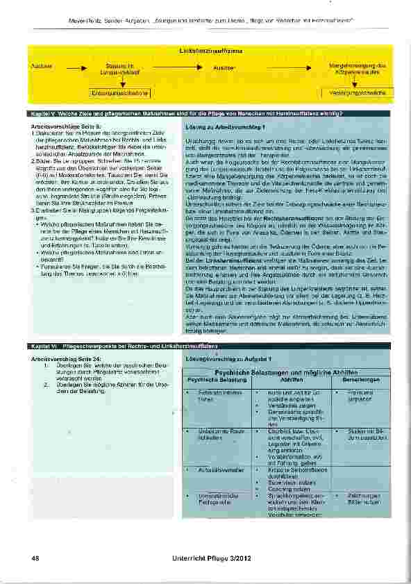Vorschauseite 2: Aufgaben, Lösungen und Infoblätter zum Thema „Pflege von Menschen mit Herzinsuffizienz