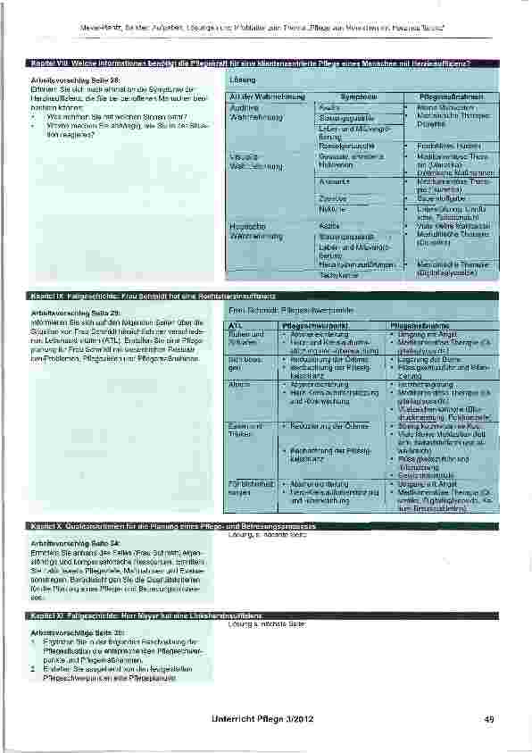 Vorschauseite 3: Aufgaben, Lösungen und Infoblätter zum Thema „Pflege von Menschen mit Herzinsuffizienz