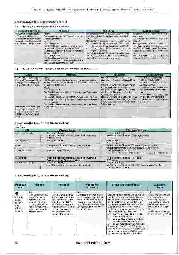 Vorschauseite 4: Aufgaben, Lösungen und Infoblätter zum Thema „Pflege von Menschen mit Herzinsuffizienz