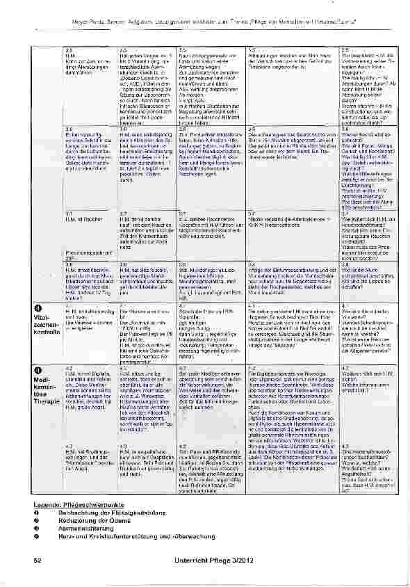 Vorschauseite 6: Aufgaben, Lösungen und Infoblätter zum Thema „Pflege von Menschen mit Herzinsuffizienz