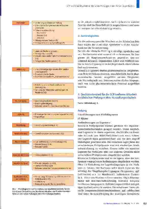 Vorschauseite 2: CCP-konforme Mitarbeit an klinischen Prüfungen ohne Herstellungserlaubnis -Rekonstitution klinischer Prüfpräparate