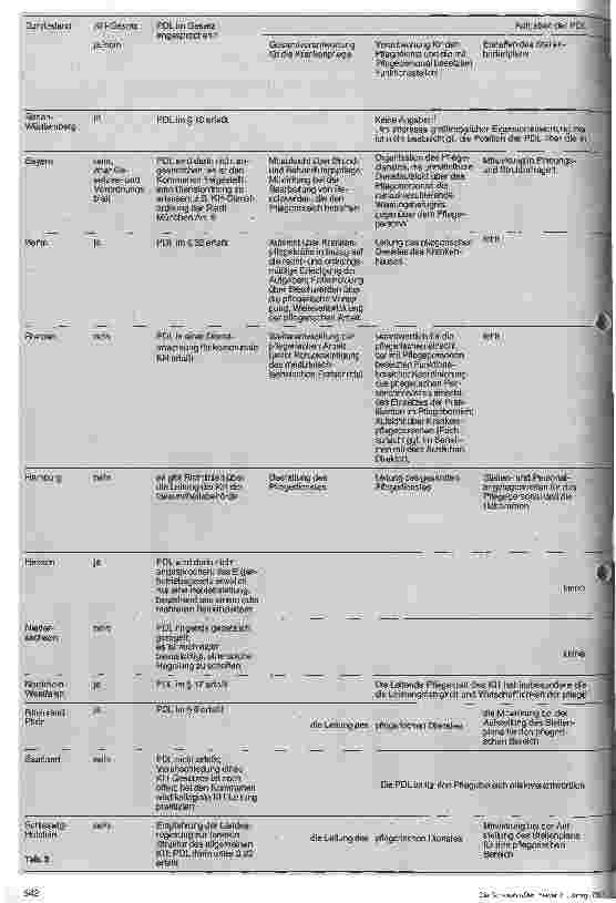 Vorschauseite 2: Die Stellung der Pflegedienstleitung im Krankenhaus in den einzelnen Bundesländern