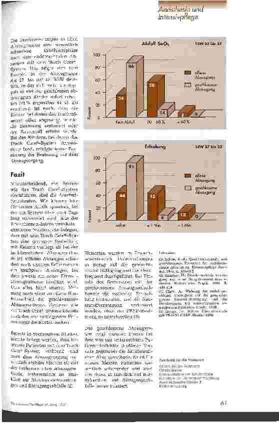 Vorschauseite 4: Endotracheales Absaugen in der Frühund Neugeborenenintensivpflege