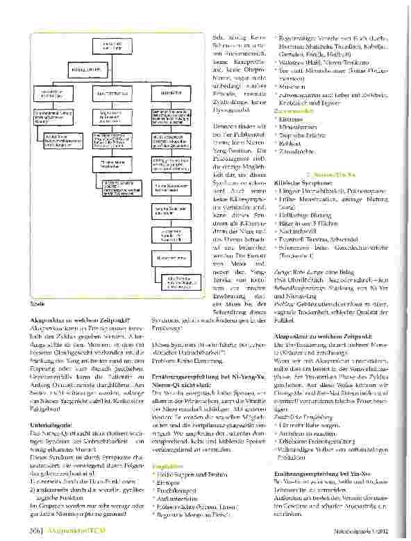 Vorschauseite 2: Spezifischer Ansatz zur Behandlung von Unfruchtbarkeit