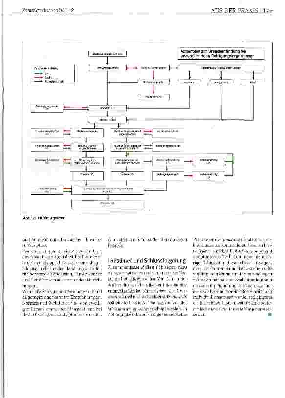Vorschauseite 5: Oberflächenveränderungen auf chirurgischen Instrumenten