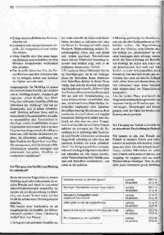 Vorschauseite 2: Mobbing kann jede und jeden treffen