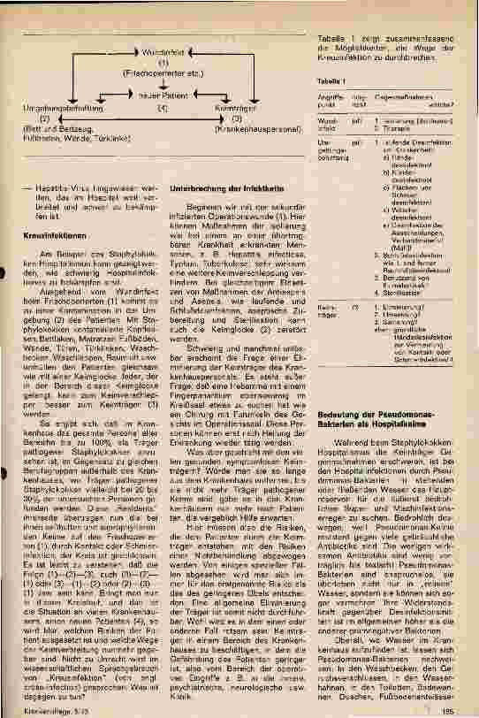 Vorschauseite 2: Bakteriologische Grundlagen des Hospitalismus