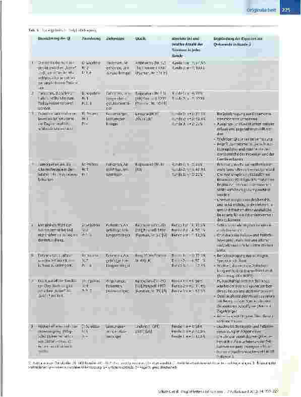 Vorschauseite 6: Möglichkeiten und Grenzen eines Delphi-Verfahrens (Typ 4) bei der Generierung von Qualitätsnormen in der Palliativmedizin