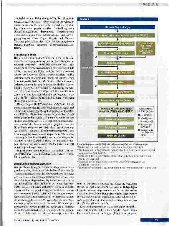 Vorschauseite 4: Diagnostik und Therapie bipolarer Störungen