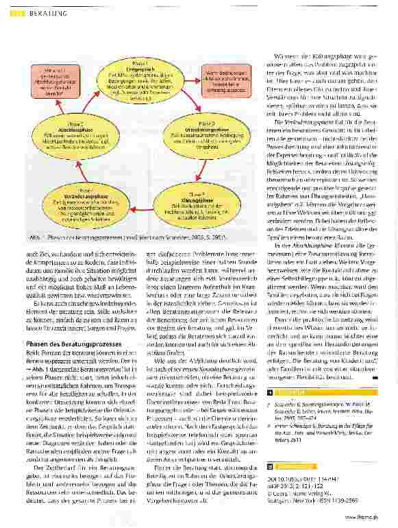 Vorschauseite 2: Wie können Beratungsangebote gestaltet werden?