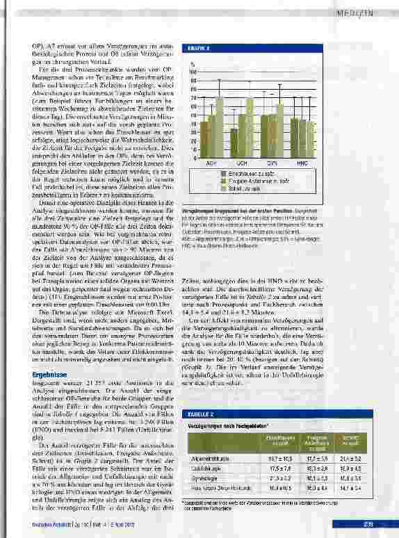Vorschauseite 3: Verzögerungen beim morgendlichen Operationsbeginn