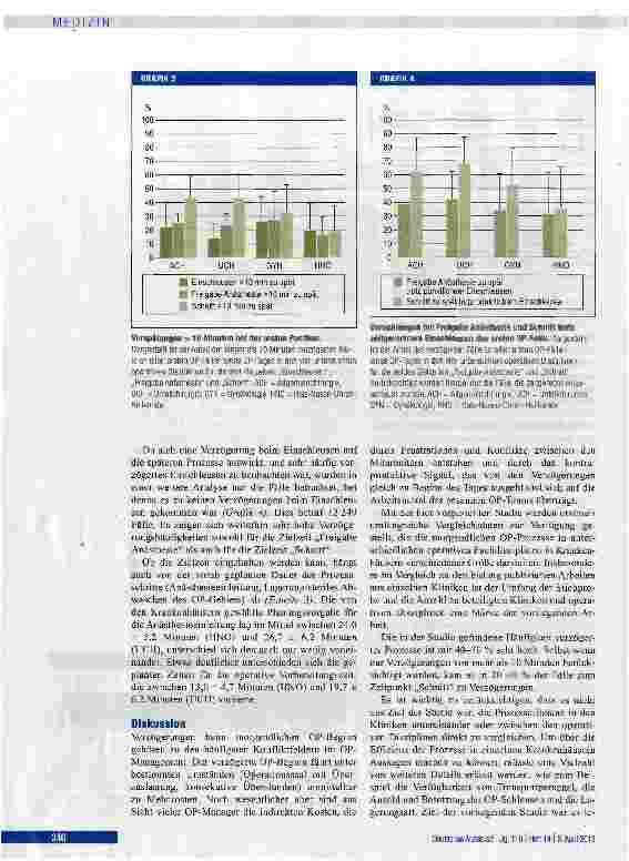 Vorschauseite 4: Verzögerungen beim morgendlichen Operationsbeginn