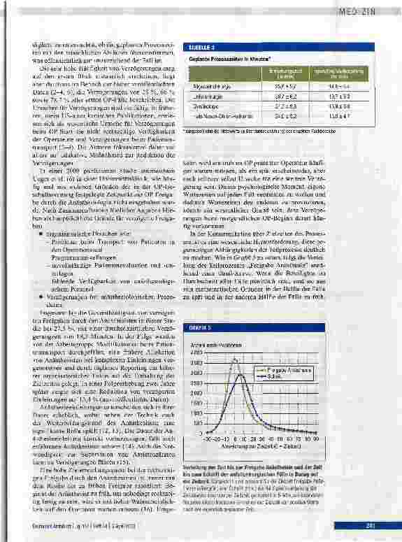 Vorschauseite 5: Verzögerungen beim morgendlichen Operationsbeginn