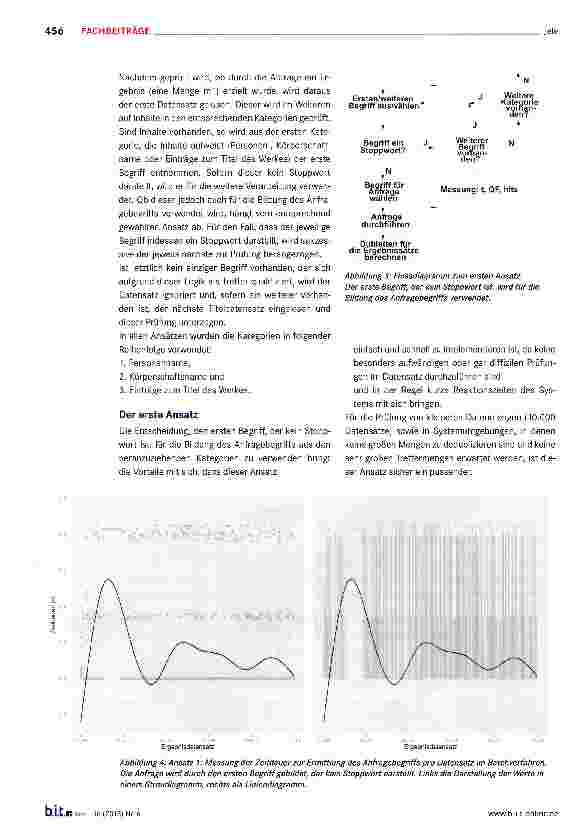 Vorschauseite 4: Die Wahl des Suchbegriffs in anfragebasierten Systemen zur Erkennung bibliographischer Dubletten