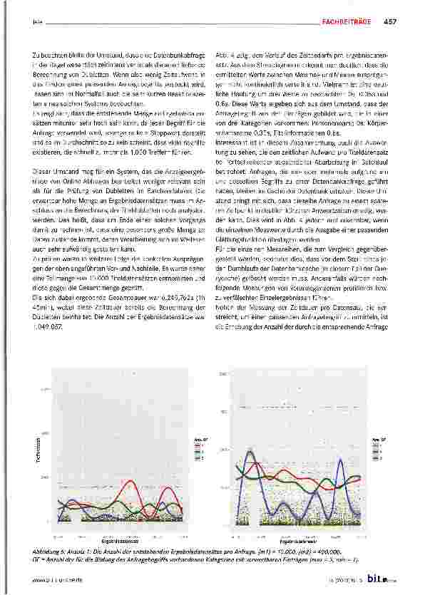 Vorschauseite 5: Die Wahl des Suchbegriffs in anfragebasierten Systemen zur Erkennung bibliographischer Dubletten