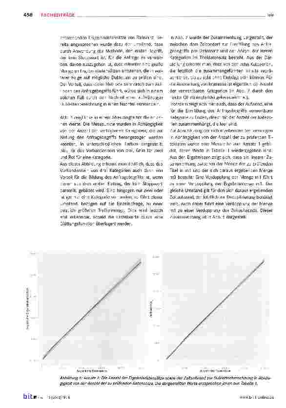 Vorschauseite 6: Die Wahl des Suchbegriffs in anfragebasierten Systemen zur Erkennung bibliographischer Dubletten