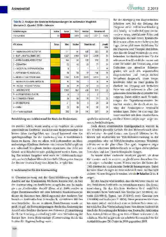 Vorschauseite 2: Strukturierte Empfehlungen zum Einsatz von Antibiotika in einem Krankenhaus der Maximalversorgung