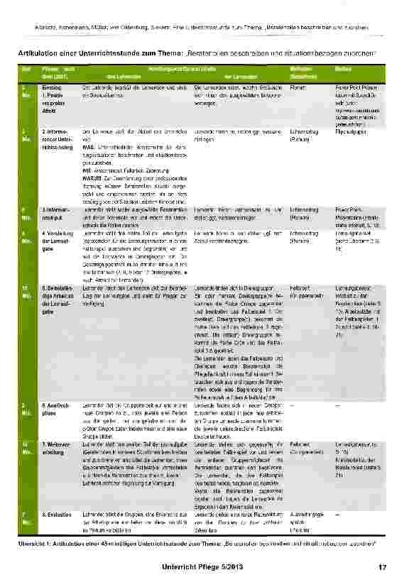 Vorschauseite 2: Eine Unterrichtsstunde zum Thema: „Beraterrollen beschreiben und situationsbezogen zuordnen