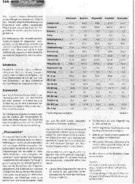 Vorschauseite 2: Muttermilch und Tiermilchen im Vergleich