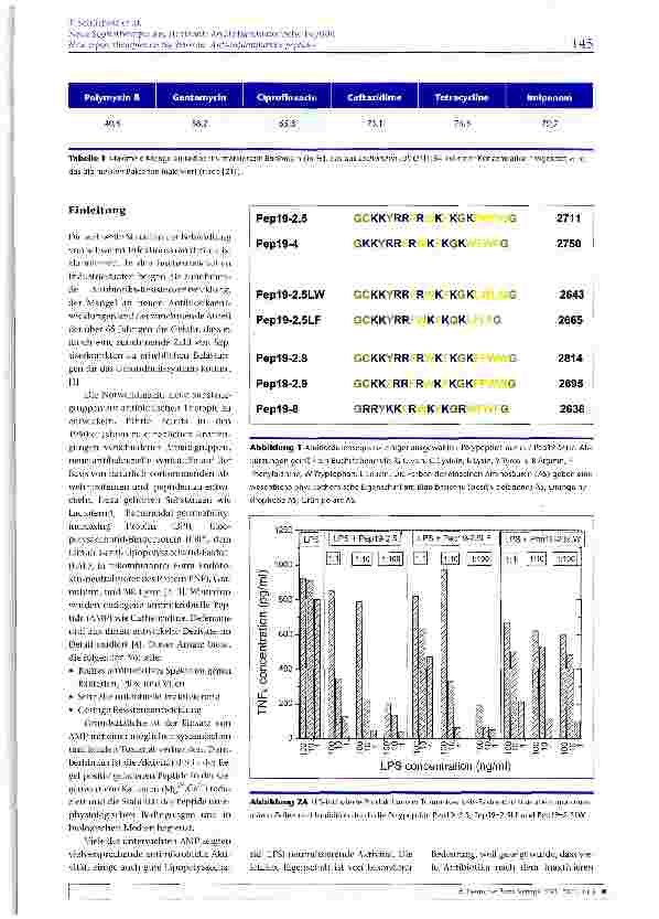 Vorschauseite 2: Neue Sepsistherapie am Horizont: Antiinflammatorische Peptide