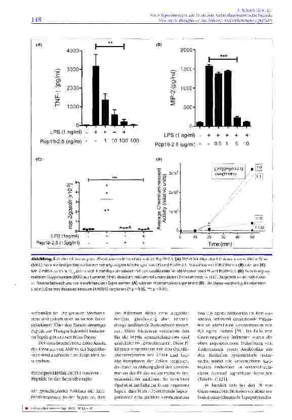 Vorschauseite 5: Neue Sepsistherapie am Horizont: Antiinflammatorische Peptide