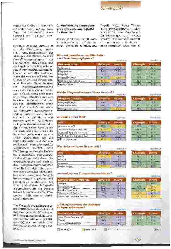 Vorschauseite 2: Modifizierte Pflegemethoden zur Thromboseprophylaxe