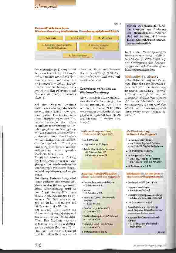 Vorschauseite 5: Modifizierte Pflegemethoden zur Thromboseprophylaxe
