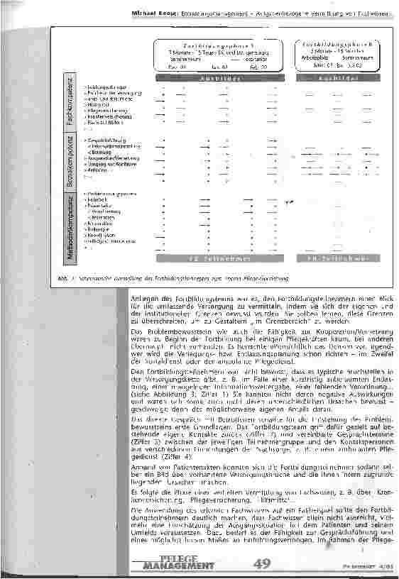 Vorschauseite 4: Entlassungsmanagement Aufgabenbezogene Vermittlung von Fachwissen und Schlüsselqualifikationen durch die IBF
