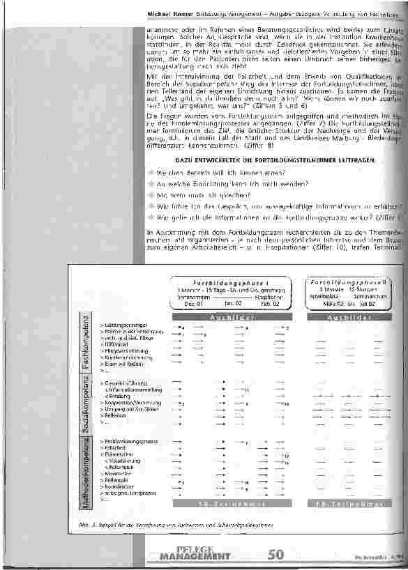 Vorschauseite 5: Entlassungsmanagement Aufgabenbezogene Vermittlung von Fachwissen und Schlüsselqualifikationen durch die IBF