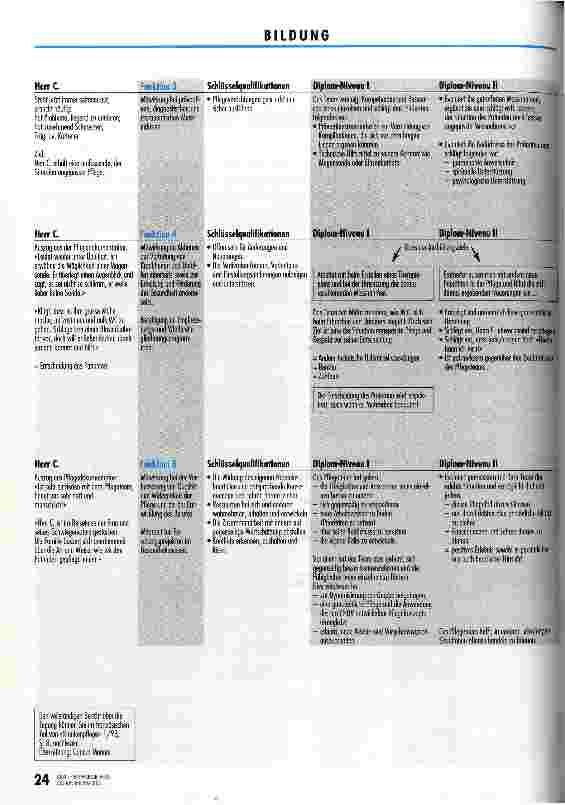 Vorschauseite 2: Wer macht was? Ausbildungsbestimmungen des SRK