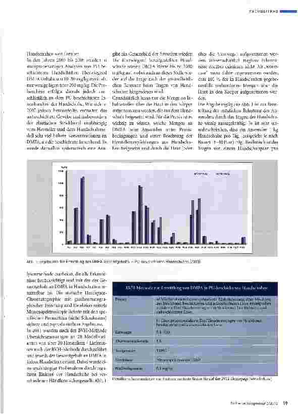 Vorschauseite 2: Dimethylformamid [DMFA) in PU-beschichteten Handschuhen