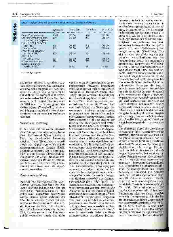 Vorschauseite 2: Das Atemnotsyndrom bei sehr unreifen Frühgeborenen