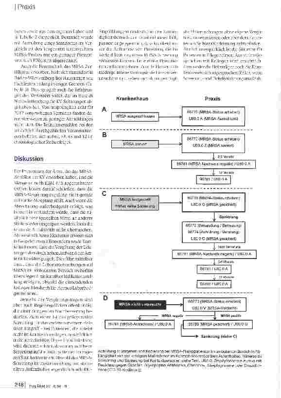 Vorschauseite 4: MRSA: Screening und Sanierung im ambulanten Bereich nach der neuen EBM-Vergütungsvereinbarung (EBM 87. 8) - klarer Halbzeitrückstand