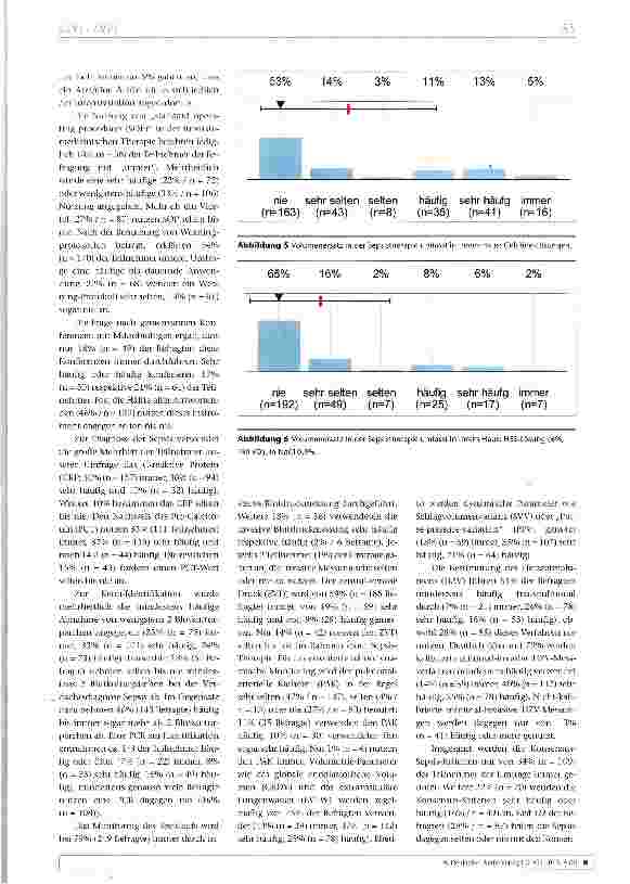 Vorschauseite 4: DIVI-Sepsissurvey 2011