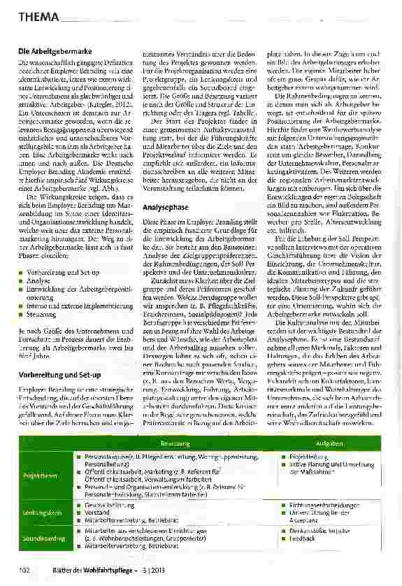 Vorschauseite 2: Vom Arbeitgeber zur Marke