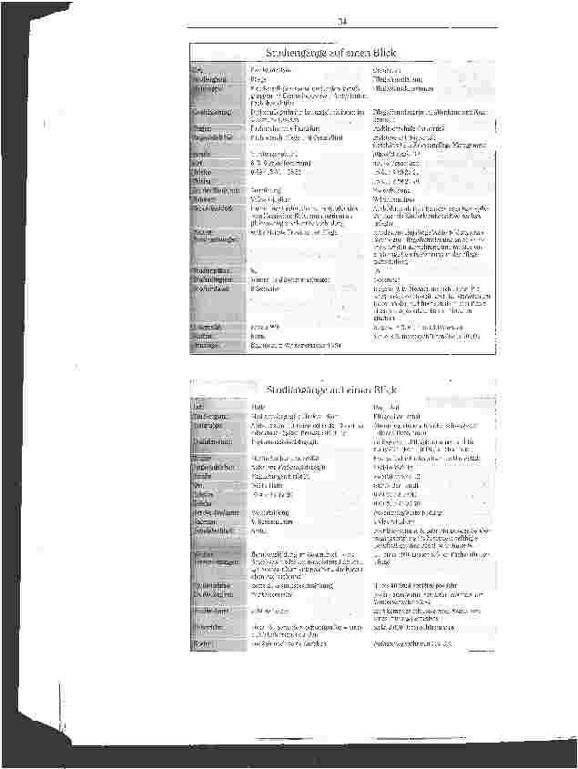 Vorschauseite 2: Studiengänge auf einen Blick Diese Hochschulen/Universitäten bieten Pflegestudiengänge an