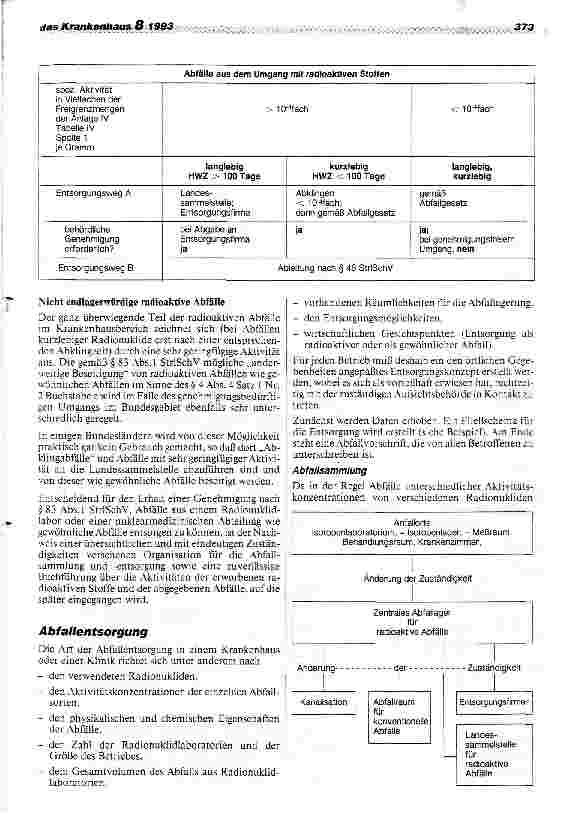 Vorschauseite 3: Entsorgung von radioaktiven Abfällen aus Kliniken und Krankenhäusern