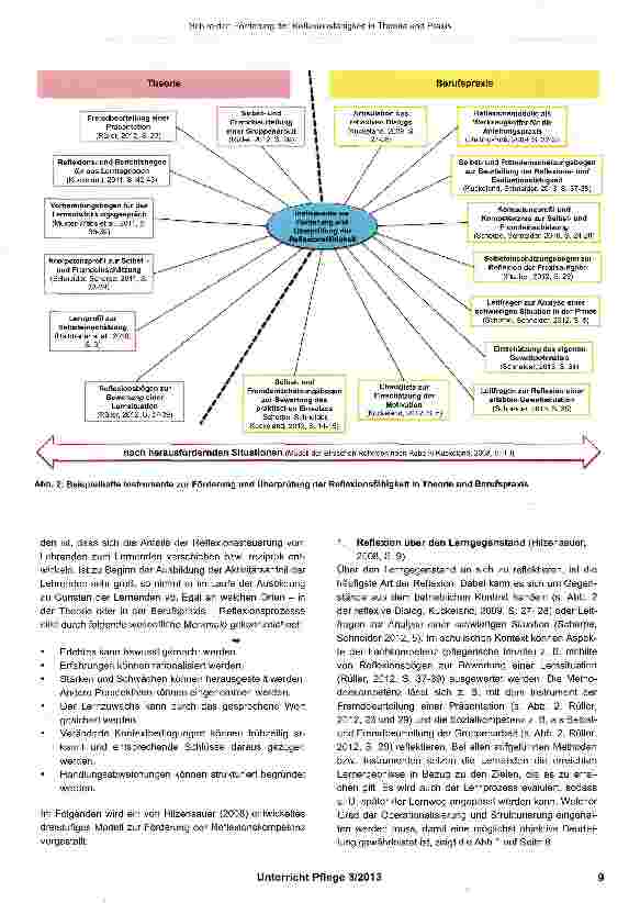 Vorschauseite 2: Förderung der Reflexionsfähigkeit in Theorie und Praxis