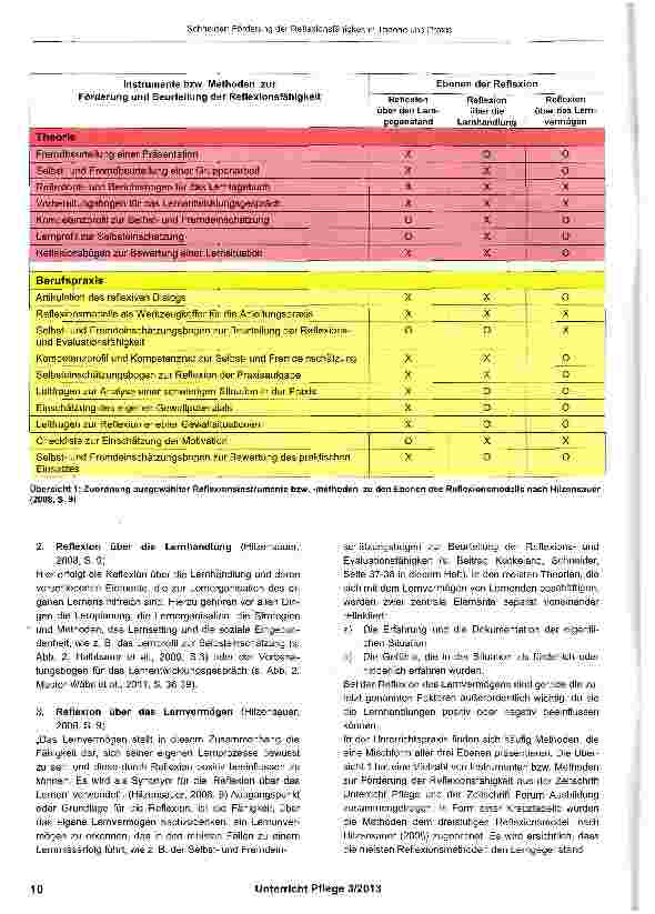 Vorschauseite 3: Förderung der Reflexionsfähigkeit in Theorie und Praxis